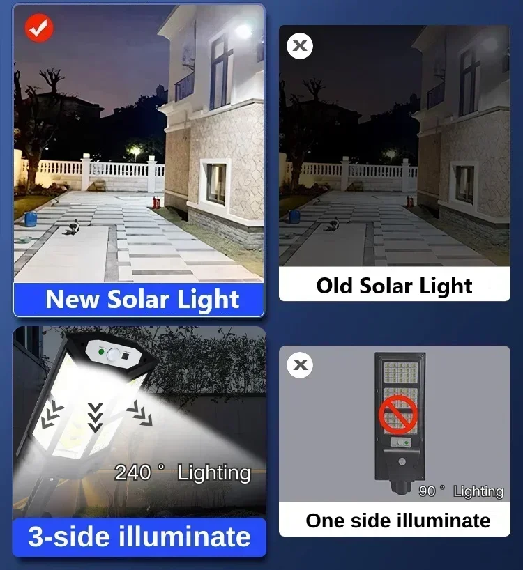 Solar LED Light Super Bright O – обзор и цена Lighting Decoration Outdoor